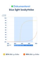 PURE Blue Light